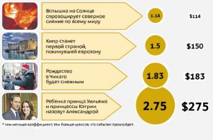 Букмекеры допускают существование инопланетян