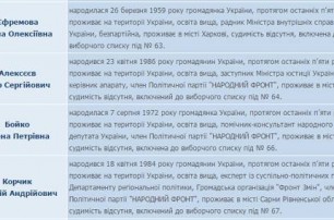 «Народный фронт» потерял последнего проходного депутата