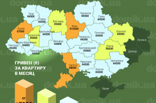 Сколько стоит аренда однокомнатной квартиры в разных городах Украины